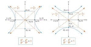 अतिपरवलय का मानक समीकरण.jpg