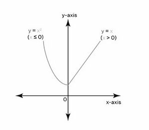 सांतत्य-फलन x=0 पर सतत है.jpg