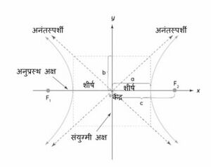 अतिपरवलय - शंकु के परिच्छेद.jpg