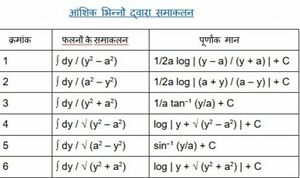 कुछ विशिष्ट फलनों के समाकलन.jpg