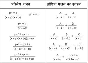 आंशिक भिन्नों द्वारा समाकलन.jpg