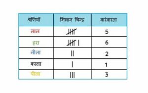 बारंबारता बंटन तालिका.jpg