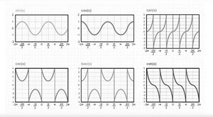 विभिन्न त्रिकोणमितीय फलन का आलेख.jpg